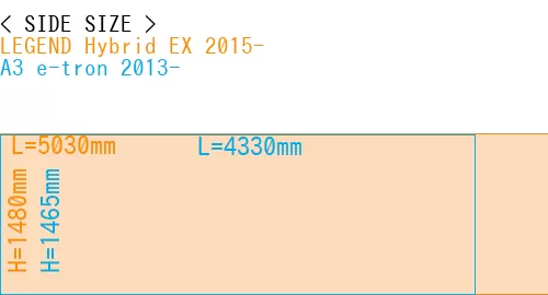 #LEGEND Hybrid EX 2015- + A3 e-tron 2013-